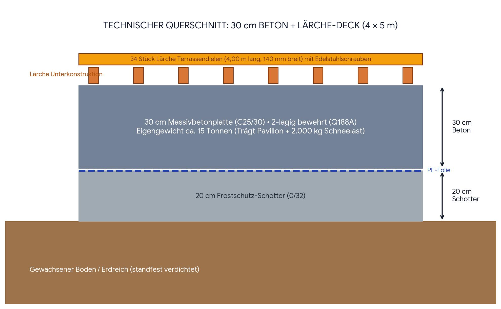 Technischer Querschnitt Statik